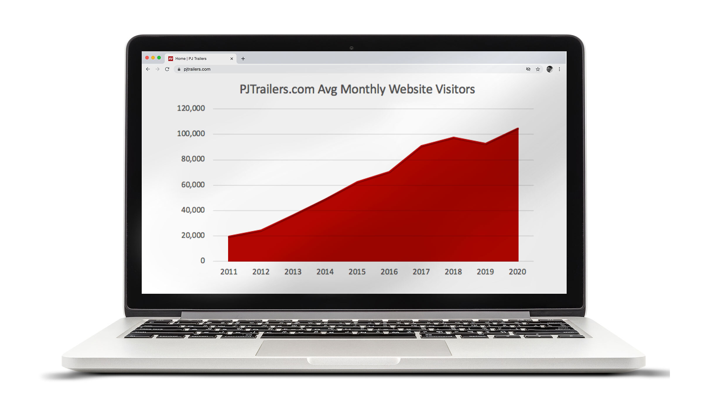 PJLapTop Laptop featuring PJ Trailers website analytics